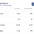 The Cryptosphere on FB Second Week Report